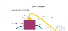 重慶LED死燈現象原因講解
