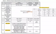 DCI電影院LED顯示屏需要滿足哪些技術要求？